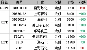 文明6联机标准速度，难度受哪些因素影响？