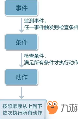 深度解析一口气通关秘籍，无限648系统全玩法攻略汇总与技巧探讨