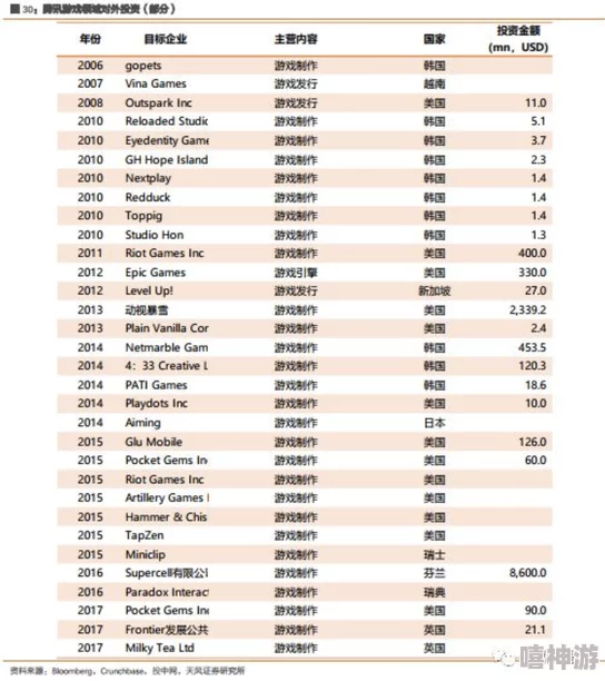 2024年热门解析：可选择身世的后宫游戏排行榜及深度剖析